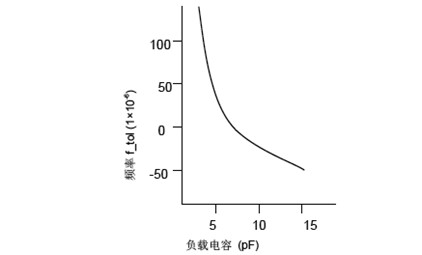 有人說新冠疫情會使高科技行業倒退是真的嗎?