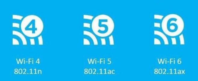 疫情之后室內WiFi技術步入新的領域有重要晶振加盟