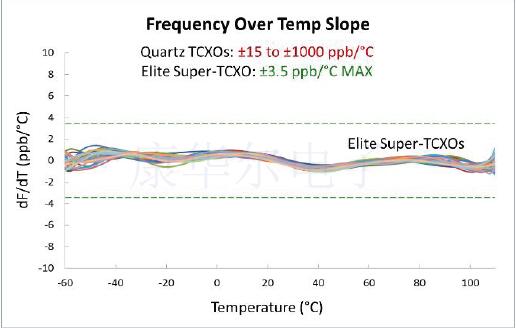 MEMS TCXO振蕩器系列的5G無線基站方案挑戰