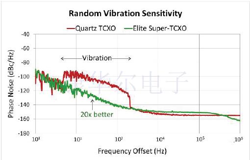 MEMS TCXO振蕩器系列的5G無線基站方案挑戰