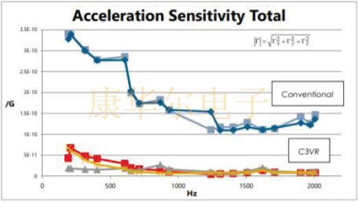 傳統與創新結合:FOX公司推出汽車用FC3VREEDM38.4抗振晶體 FOXXP1.jpg