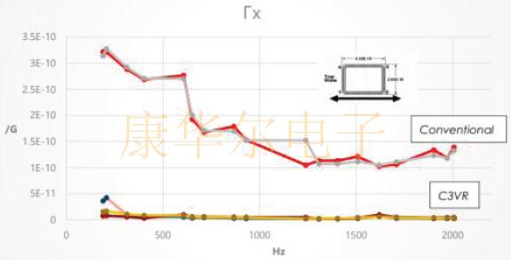 傳統與創新結合:FOX公司推出汽車用FC3VREEDM38.4抗振晶體 FOXXP5.jpg