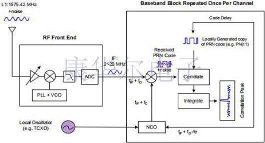 探索GPS模塊應(yīng)用的TCXO溫補(bǔ)晶振微型工藝