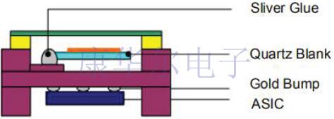 探索GPS模塊應(yīng)用的TCXO溫補(bǔ)晶振微型工藝