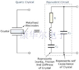 不同類型的Crystal Oscillator工作與電路知識盤點