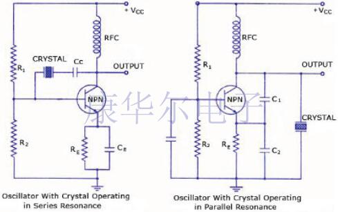不同類型的Crystal Oscillator工作與電路知識盤點