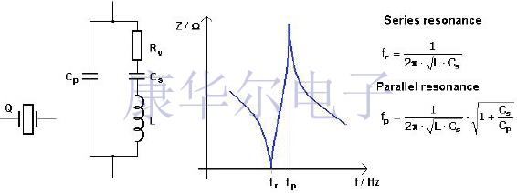 不同類型的Crystal Oscillator工作與電路知識盤點
