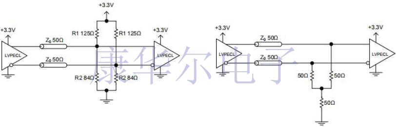 超全的有源晶體信號類型與端接入門資料