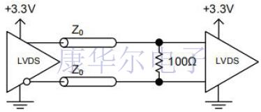 超全的有源晶體信號類型與端接入門資料