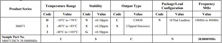 不懼新冠疫情,MtronPTI公司推出用于衛(wèi)星通信模塊的TCXO晶振產(chǎn)品