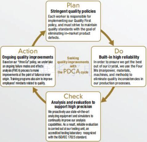 NDK晶振品牌全新英文版公司介紹書