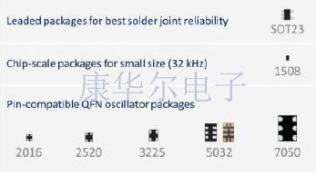 SITIME品牌車用晶體振蕩器AEC-Q100系列型號簡報
