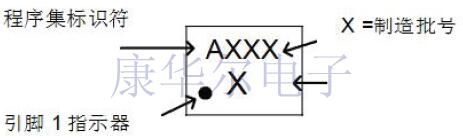 獨家分享SiTime諧振器產品制造包裝和焊接條件說明