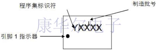 獨家分享SiTime諧振器產品制造包裝和焊接條件說明