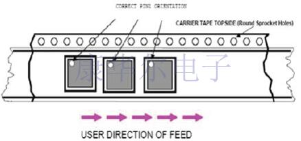 獨家分享SiTime諧振器產品制造包裝和焊接條件說明