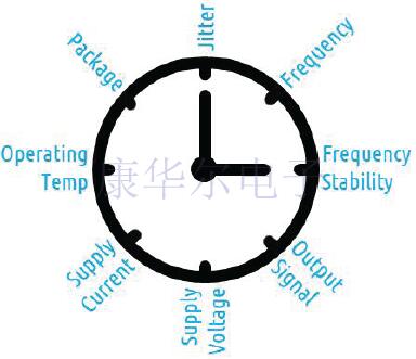 深入探討有源晶振8個基礎參數(shù)詞匯